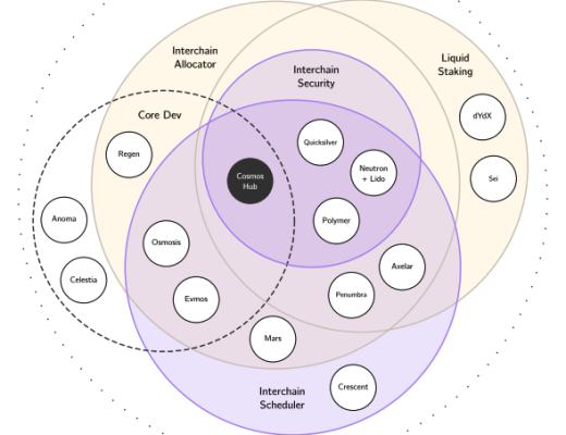
      逐页解读白皮书 Cosmos 2.0 强在哪里？