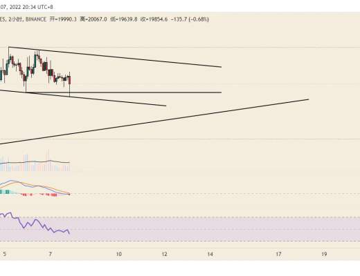 
      美元指数反弹 抓住大饼抄底机会