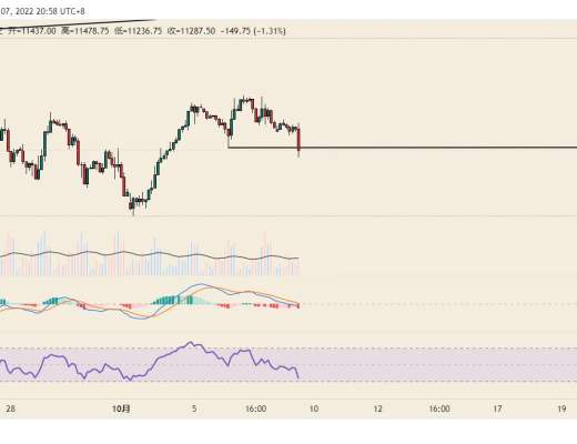 
      美元指数反弹 抓住大饼抄底机会