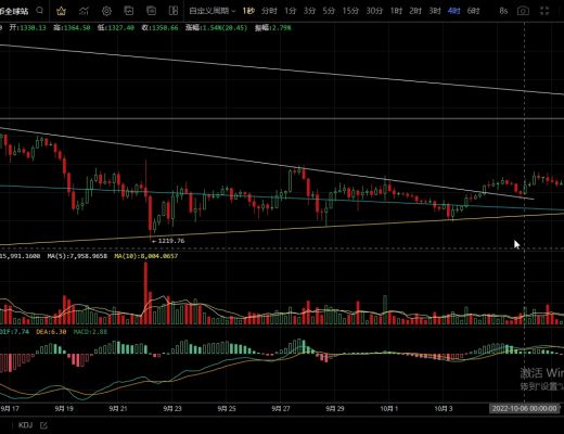 10.8震荡依旧 多空如何抉择?