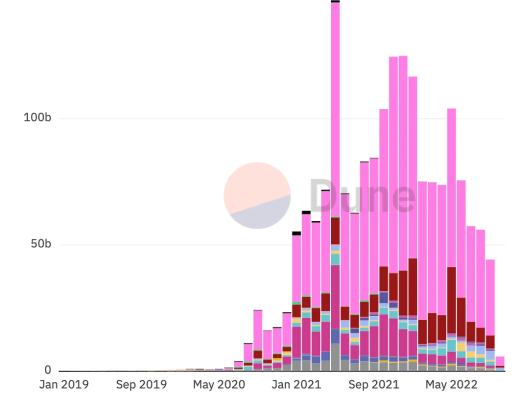 
      第三季度以太坊状态报告：现状、亮点与未来展望