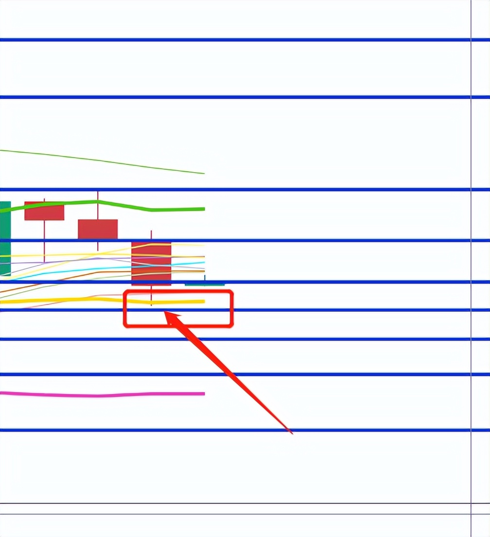 
      主流币行情空头反应强烈  周六行情修复震荡弱势呈现