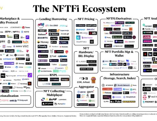 
      金色观察 | NFTFi终极指南