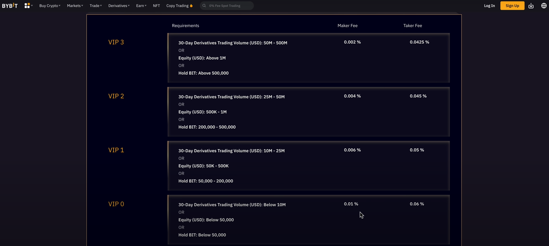 CZ谈LUNC引众怒 不敌「抵制币安运动」改全面销毁LUNC 交易手续费
