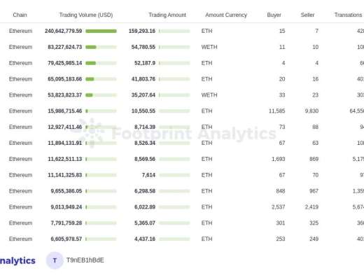 
      非实用性 NFT 将卷土重来吗？