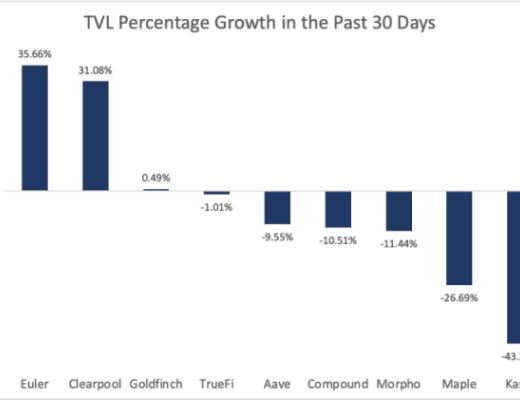 
      一文速览 DeFi 借贷新格局：新老借贷项目都有哪些变化？