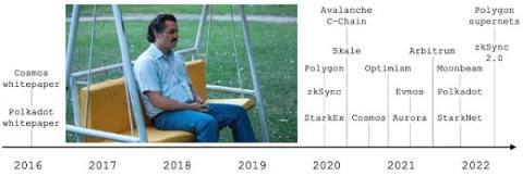 
      应用链风起 它的前世今生与未来都是怎样的？