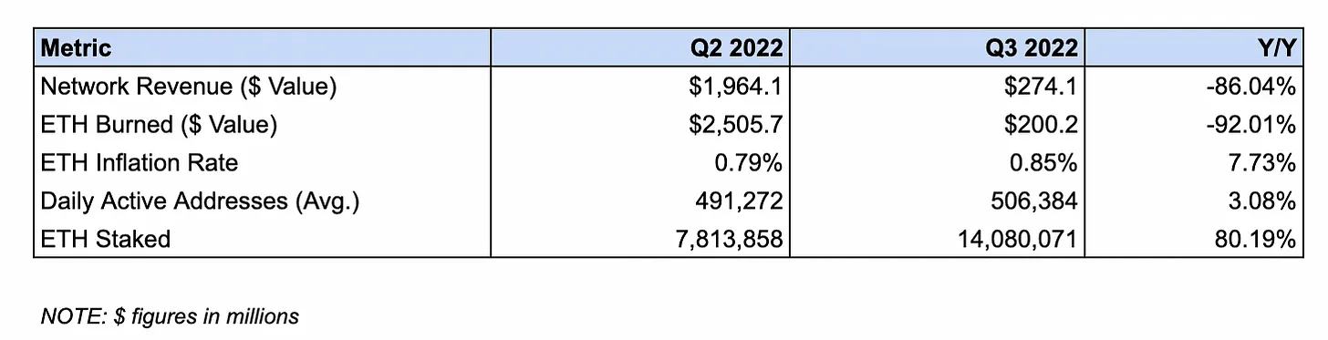 
      第三季度以太坊状态报告：现状、亮点与未来展望