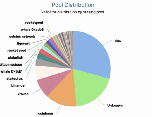 
      近期加密热点：SBT、AMM、MEV、Merger