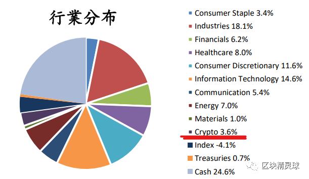
      Huobi新东家—百域资本什么来头？