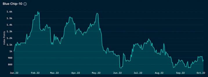 
      以太坊第三季度状态报告：一览以太坊上协议、DeFi、NFT 和 L2 等重要指标