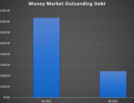 
      以太坊第三季度状态报告：一览以太坊上协议、DeFi、NFT 和 L2 等重要指标