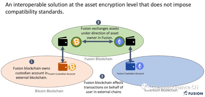 
      Chainge Finance（橙子钱包） ｜新公链时代的跨链安全性解决方案