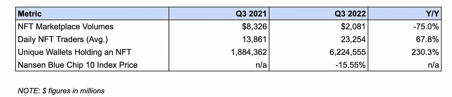 
      第三季度以太坊状态报告：现状、亮点与未来展望