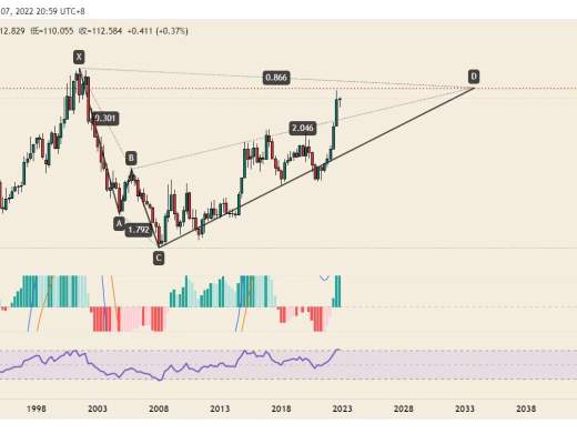 
      美元指数反弹 抓住大饼抄底机会