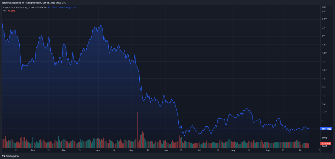 
      BNB持有者应该为这种趋势逆转做好准备 - 快乐的日子结束了吗？