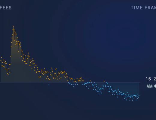
      以太坊第三季度状态报告：一览以太坊上协议、DeFi、NFT 和 L2 等重要指标