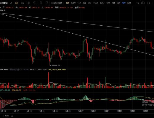 10.8震荡依旧 多空如何抉择?
