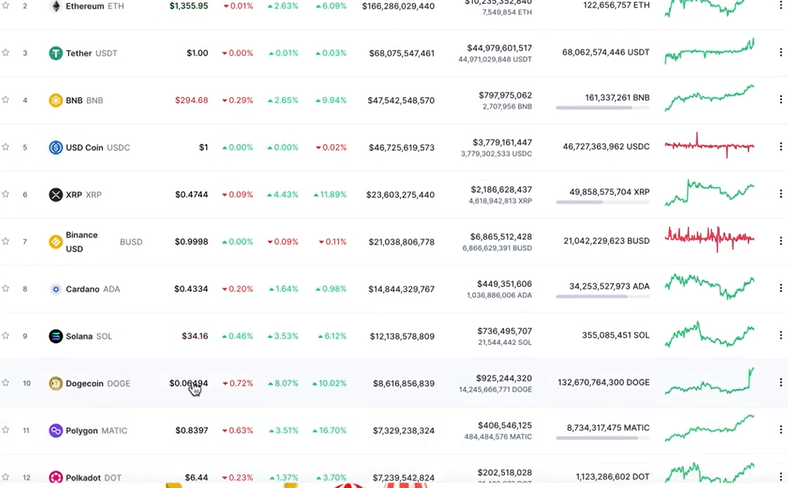 
      马斯克再次宣布收购推特 狗狗币能否重回前高？柴犬币能否受益？
