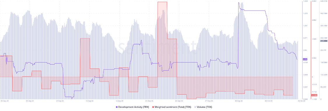 
      在第四季度投注特隆[TRX]？请先阅读此更新