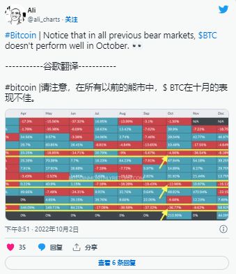 
      比特币可能会从下一次美联储加息公告中再次抛售