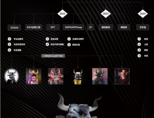 
      Ocean爆发在即,会是下一个风口佼佼者,UNI,Opensea吗？