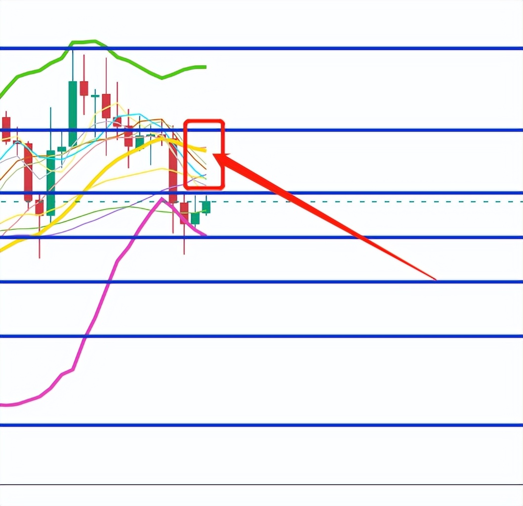 
      主流币行情空头反应强烈  周六行情修复震荡弱势呈现