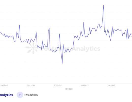 
      非实用性 NFT 将卷土重来吗？