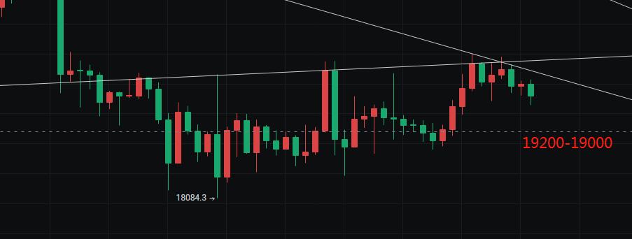 
      杨明科 10月7日—晚间大饼和以太策略思路布局 新通道尚未打开 区间套利才是王道