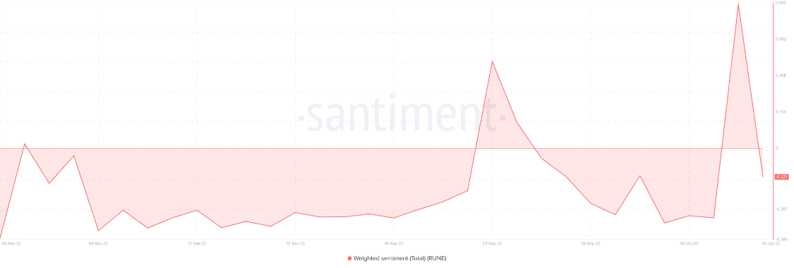 
      THORCHAIN最新的雪崩相关公告可能导致RUNE...
