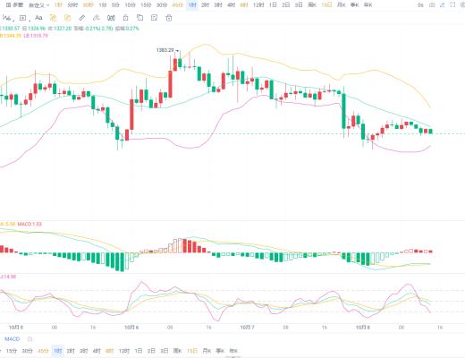 
      区块链宁风：10.8以太大饼午间行情分析以及操作策略