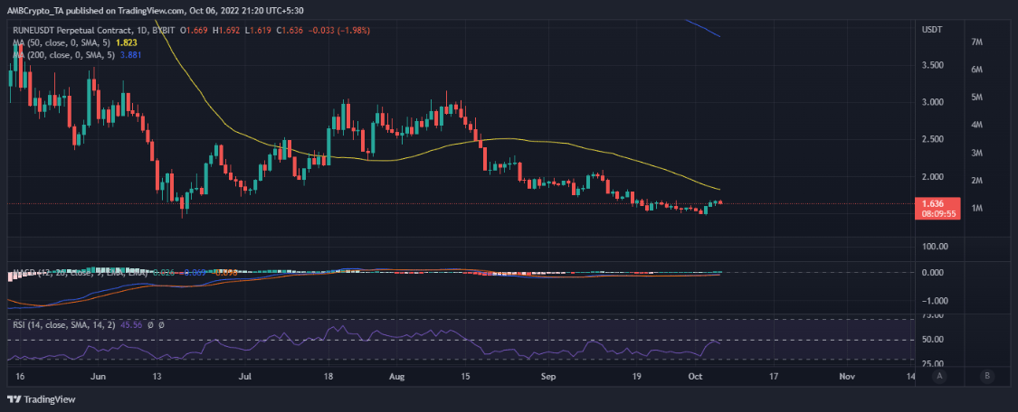 
      THORCHAIN最新的雪崩相关公告可能导致RUNE...