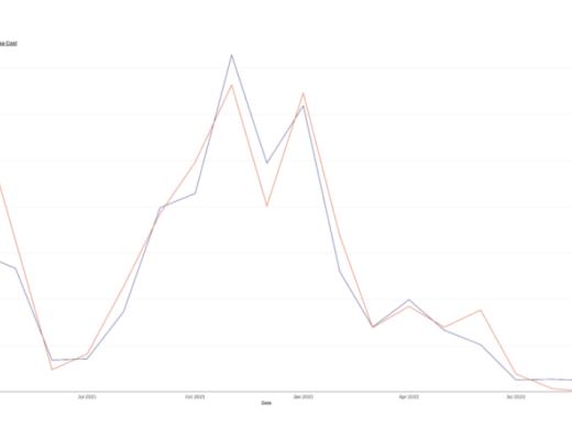
      从 MEV 和价值捕获的角度 谈 Uniswap 转向 UNIchain 的必然性