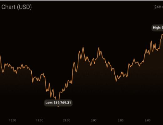 
      比特币 [BTC] 终于看到绿色了  但是鲸鱼起了什么作用