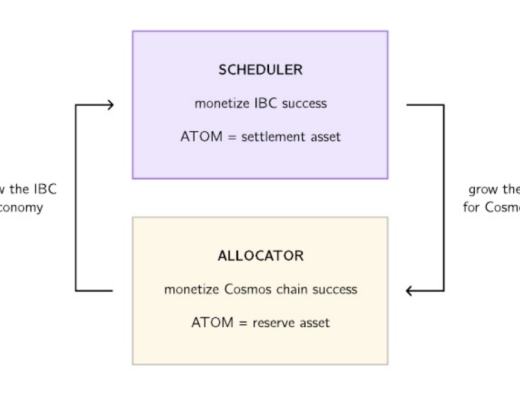 
      全面解读 Cosmos2.0 ：从松散联盟走向经济共同体