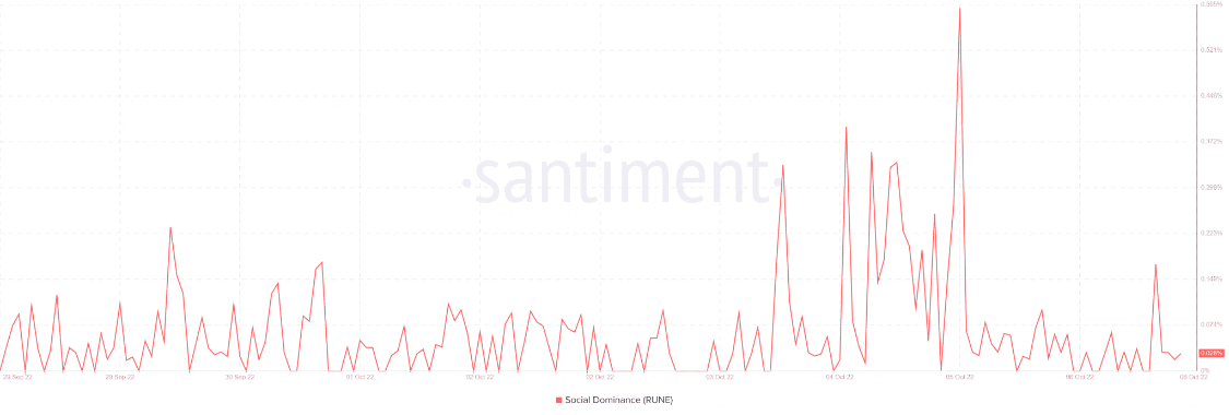 
      THORCHAIN最新的雪崩相关公告可能导致RUNE...