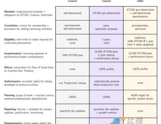 
      逐页解读白皮书 Cosmos 2.0 强在哪里？