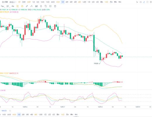
      区块链宁风：10.8以太大饼午间行情分析以及操作策略