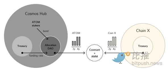 
      逐页解读白皮书 Cosmos 2.0 强在哪里？