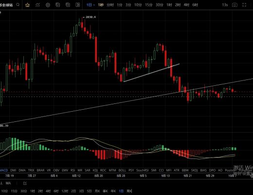 
      10.8非农过后行情是否能打破震荡走出新的方向？
