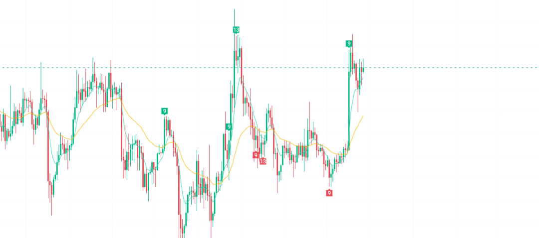 
      马斯克再次宣布收购推特 狗狗币能否重回前高？柴犬币能否受益？