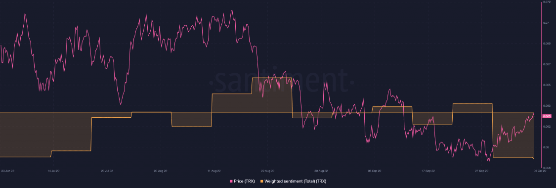 
      创 [TRX] 本周是否有望逆转趋势