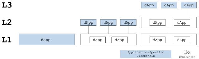 
      应用链风起 它的前世今生与未来都是怎样的？