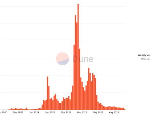 
      以太坊第三季度状态报告：一览以太坊上协议、DeFi、NFT 和 L2 等重要指标