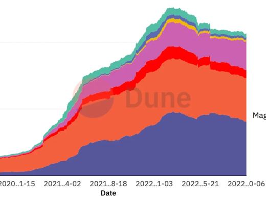 
      第三季度以太坊状态报告：现状、亮点与未来展望