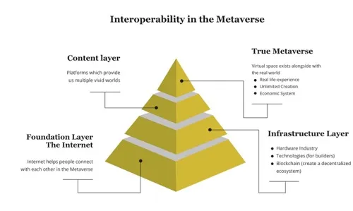 
      iNFTnews｜一文读懂为什么说元宇宙是未来