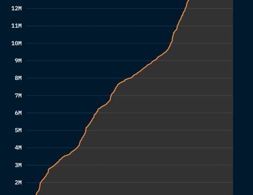 
      第三季度以太坊状态报告：现状、亮点与未来展望