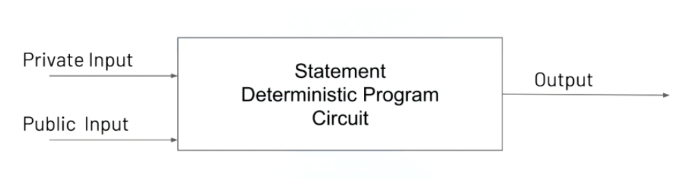 DAOrayaki |Zk-SBT:基于 zk-SNARK 实现的灵魂绑定代币教程