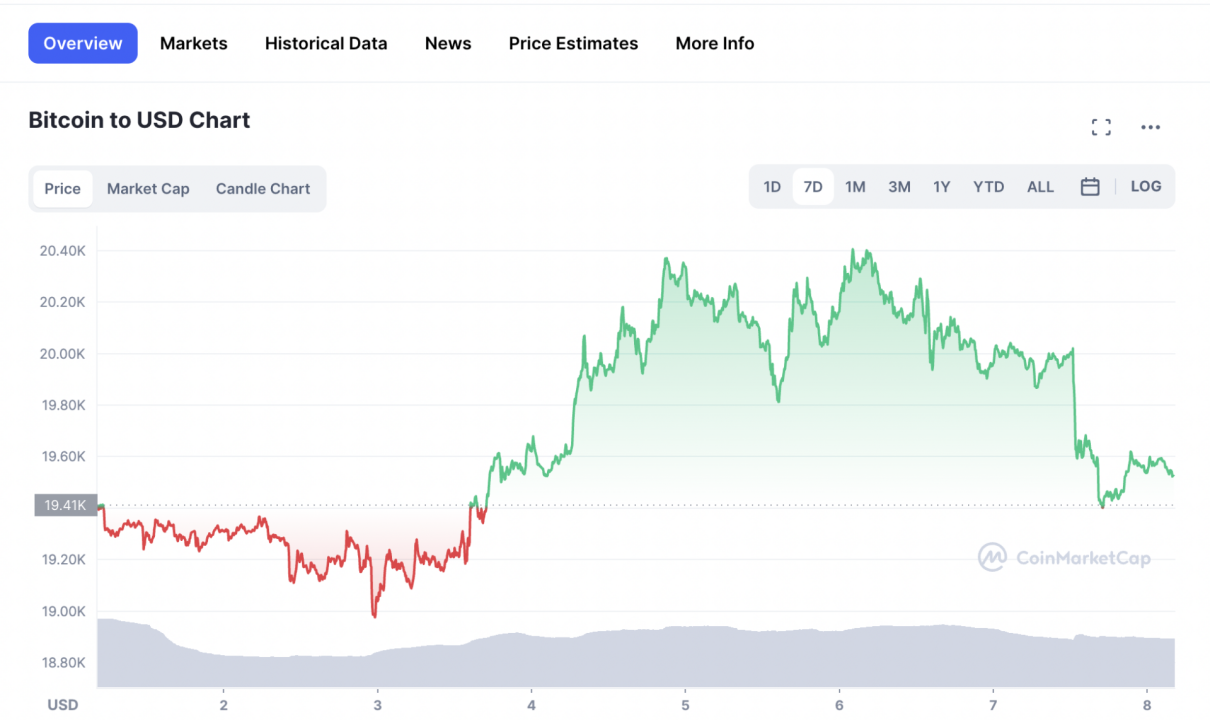 
      ULinx: 熊市值得关注的价值洼地