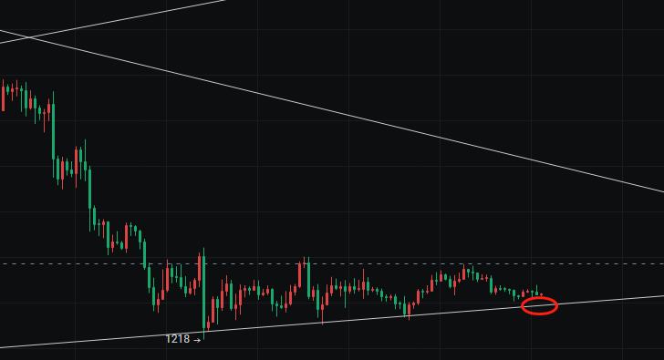 
      杨明科 10月10日—技术面看反弹 等待新一轮行情的发酵 多看少动